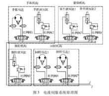 伺服机械手与伺服定位系统 精密工业自动化的核心