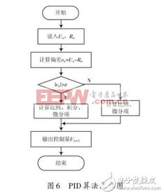 基于MSP430单片机的光电跟踪伺服系统研究方案